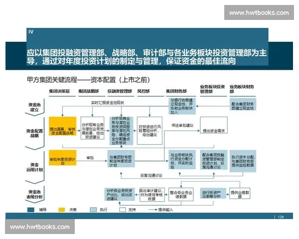 以集团战略为引领推动多元业务协同高质量发展的整体布局新路径实践