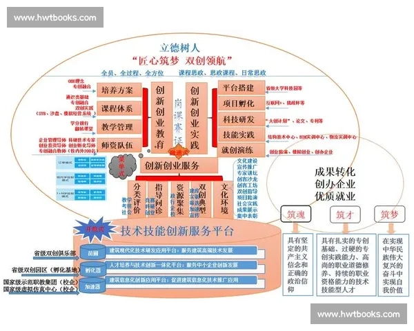 聚焦专业能力提升的系统化职业培训创新发展新路径研究与实践探索