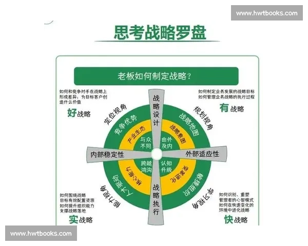 以股东价值为核心驱动企业高质量增长与资本回报战略实践提升路径