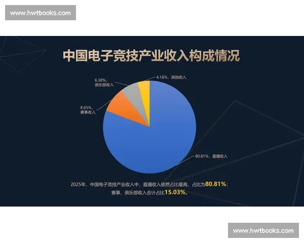 以电竞赛事厂商深度合作驱动产业生态共建与商业增长新模式升级