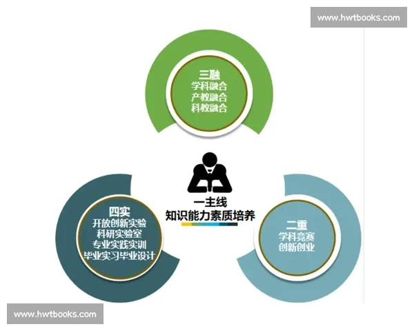 以综合能力提升为核心的多维度训练模式研究与实践探索 以综合能力提升为核心的多维度训练模式研究与实践探索