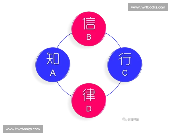 以实践经验为基础打造持续成长与能力提升的系统方法探索