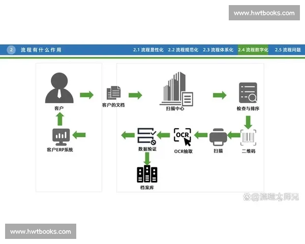 如何通过操作设置优化系统性能提升用户体验和效率 如何通过操作设置优化系统性能提升用户体验和效率